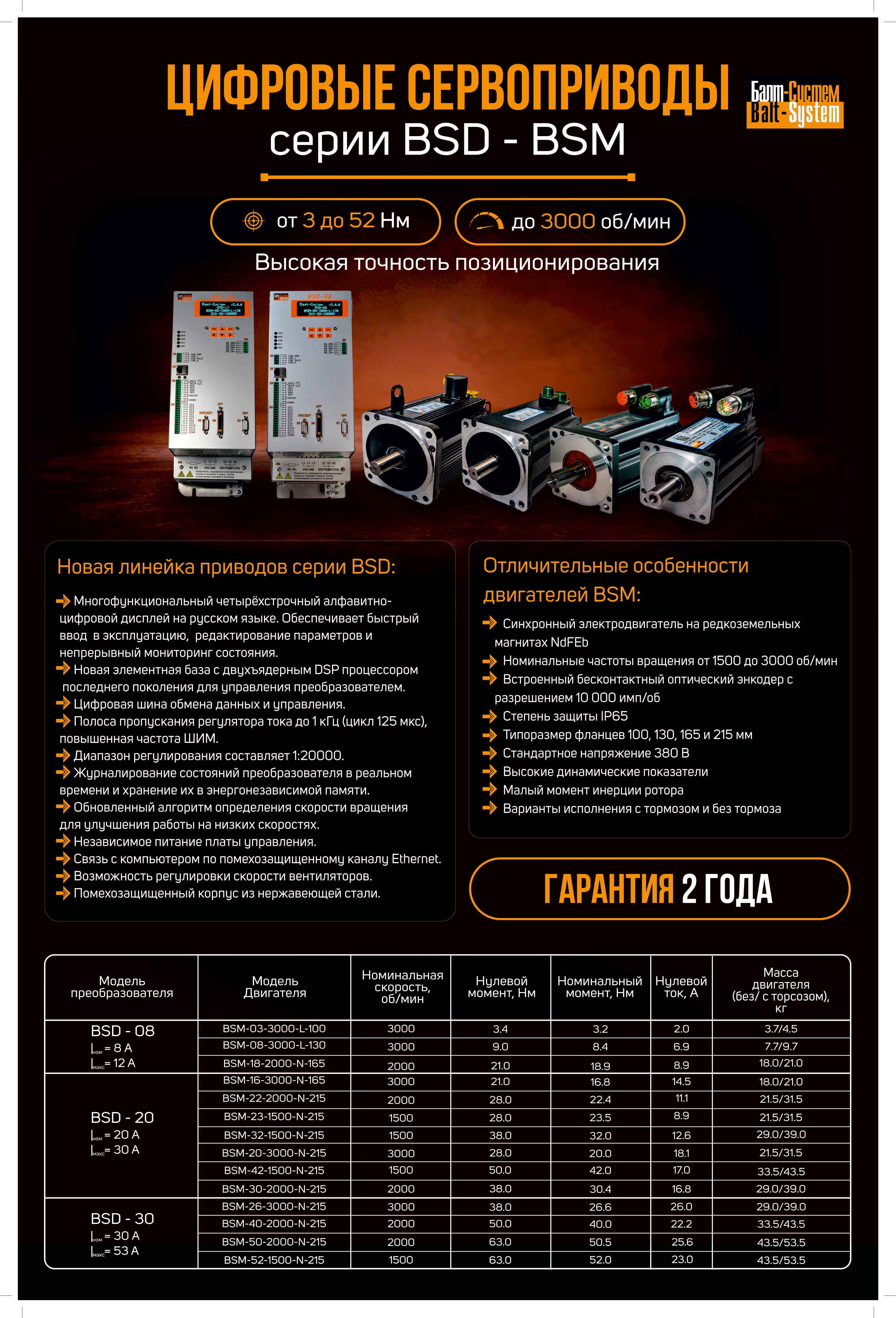 Цифровые сервоприводы серии BSD-BSM